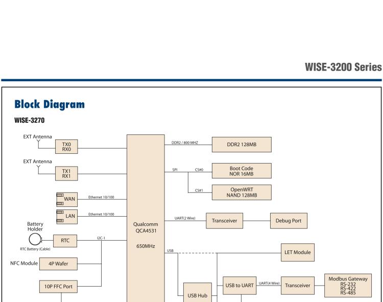 研華WISE-3240 研華EPD電子紙專用工業(yè)網(wǎng)關，以太網(wǎng)、 WIFI（AP）、Zigbee，專為智能城市、工業(yè)4.1應用而設計。