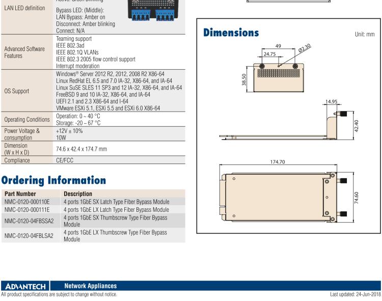 研華NMC-0120 4 Ports 1GbE Fiber Bypass Network Management Card