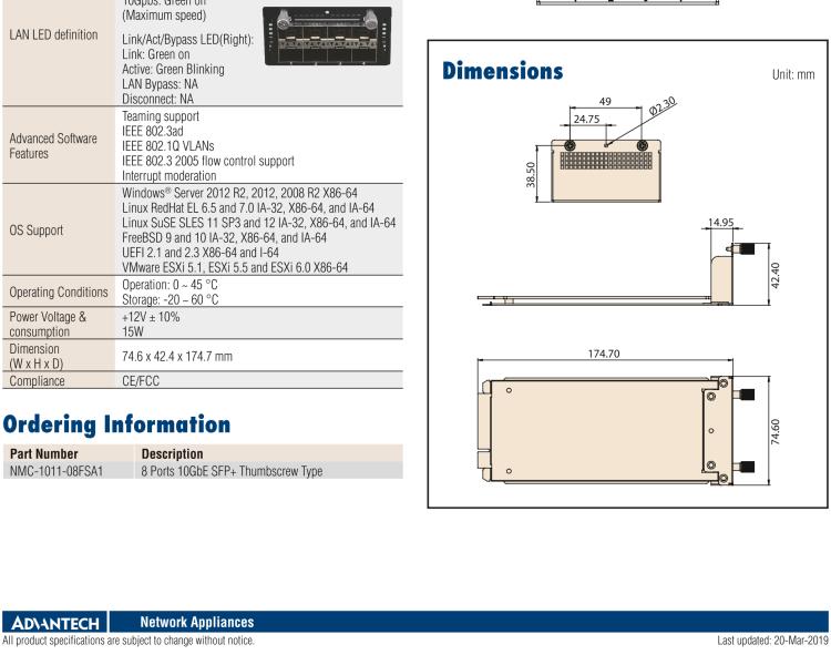 研華NMC-1011 8 Ports 10GbE SFP+ Module