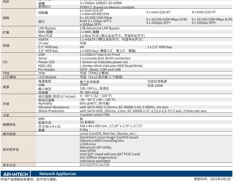 研華FWA-2112 基于Intel? Atom? C3000 處理器 應(yīng)用于SD-WAN/ 網(wǎng)絡(luò)安全1U硬件平臺