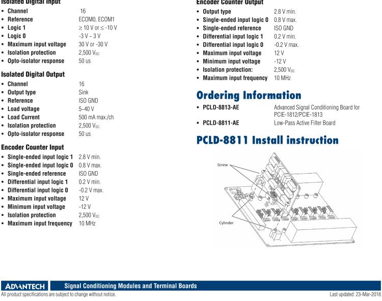 研華PCLD-8813 用于 PCIE-1812/PCIE-1813 的高級信號調(diào)理板