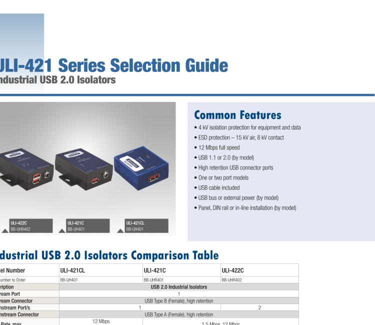 研華BB-UHR401 ULI-421C 高穩(wěn)固力1 端口 USB 隔離器