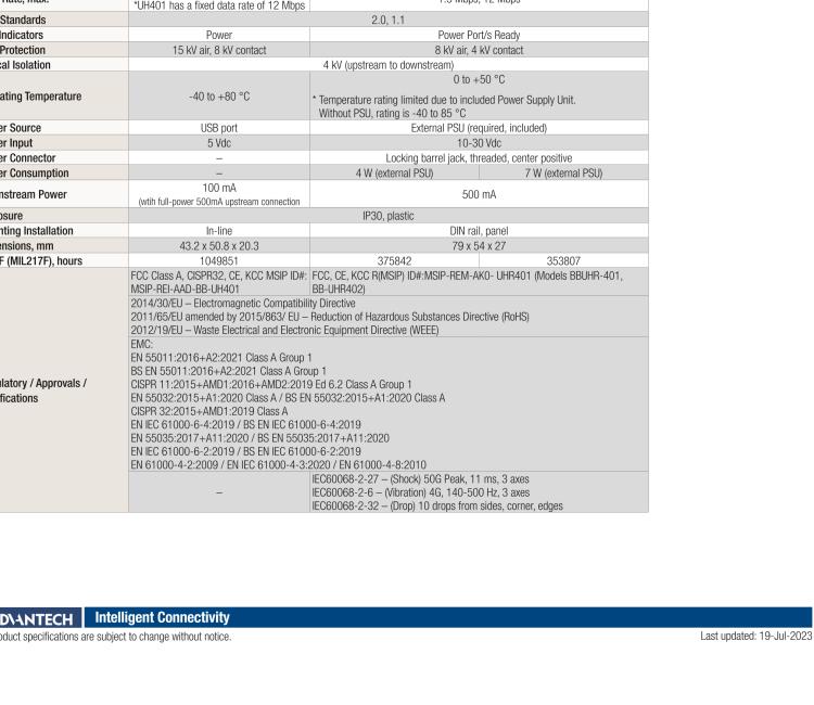 研華BB-UHR401 ULI-421C 高穩(wěn)固力1 端口 USB 隔離器