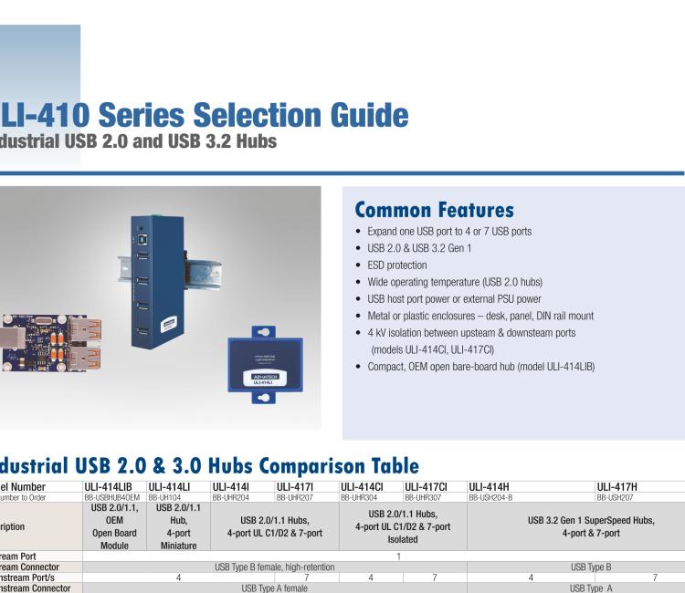 研華BB-USH204-B ULI-414H - Industrial USB 3.2 Gen 1 (5Gbps) Hub, 4 Port, Metal Case