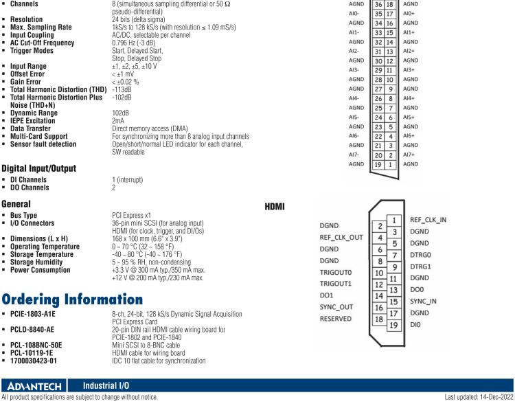 研華PCIE-1803 8通道, 24位, 128 kS/s PCIE動(dòng)態(tài)采集卡