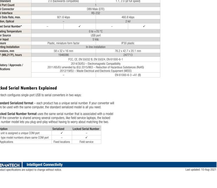 研華BB-232USB9M-LS ULI-321DK USB 2.0到RS-232轉(zhuǎn)換器，DB9公頭 端口號(hào)鎖定