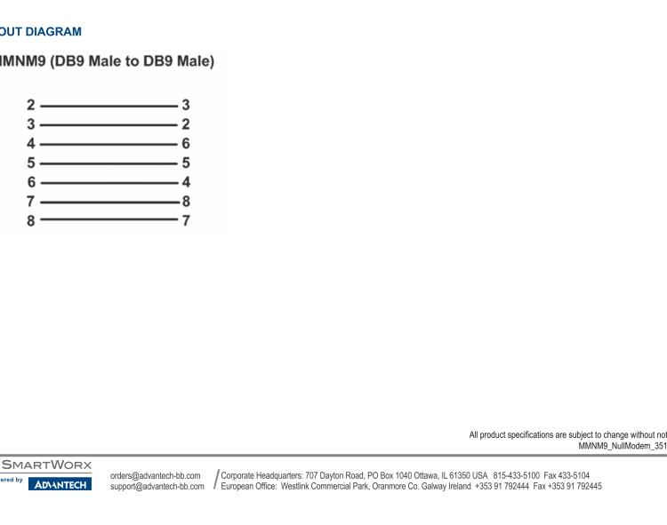 研華BB-MMNM9 Serial Port Adapter, RS-232 DB9 M / M, Null Modem