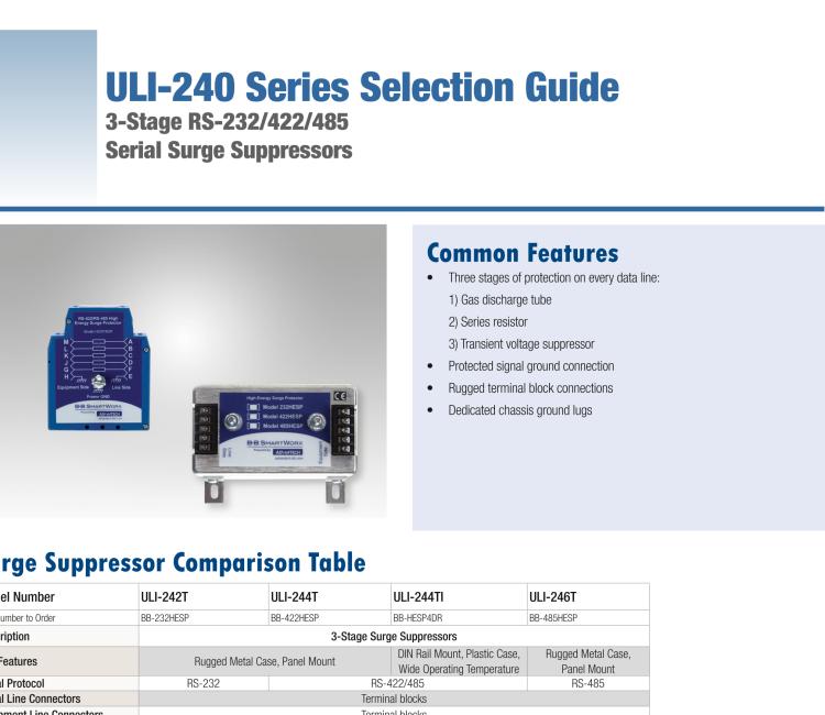 研華BB-HESP4DR ULI-244TI 三級浪涌保護器 DIN導(dǎo)軌安裝