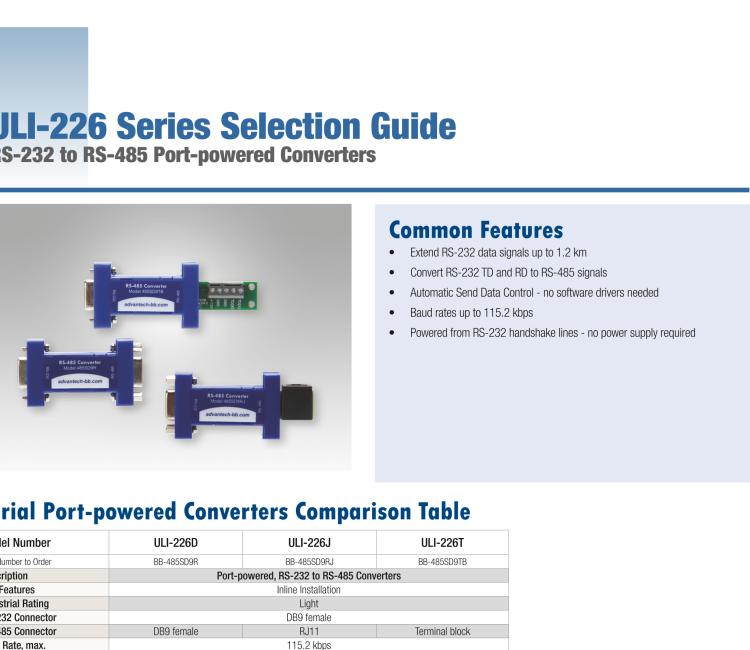 研華BB-485SD9TB ULI-226T 端口供電的 RS-232 至 TB RS-485 轉換器