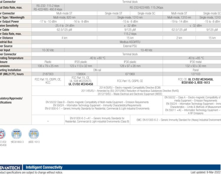 研華BB-FOSTCDRI-SC ULI-213CI 三重隔離RS-232/422/485（接線(xiàn)端子）至單模光纖轉(zhuǎn)換器（SC連接器）DIN導(dǎo)軌安裝