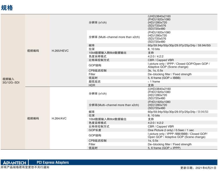 研華VEGA-3311 4K HEVC /H.264廣播級實時視頻編轉(zhuǎn)碼卡