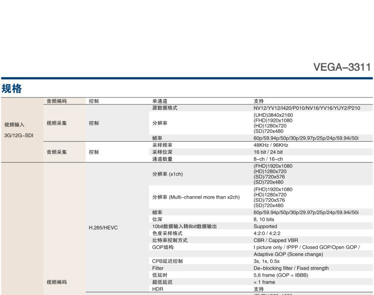 研華VEGA-3311 4K HEVC /H.264廣播級實時視頻編轉(zhuǎn)碼卡