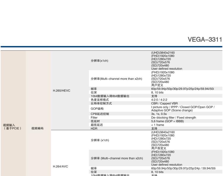 研華VEGA-3311 4K HEVC /H.264廣播級實時視頻編轉(zhuǎn)碼卡